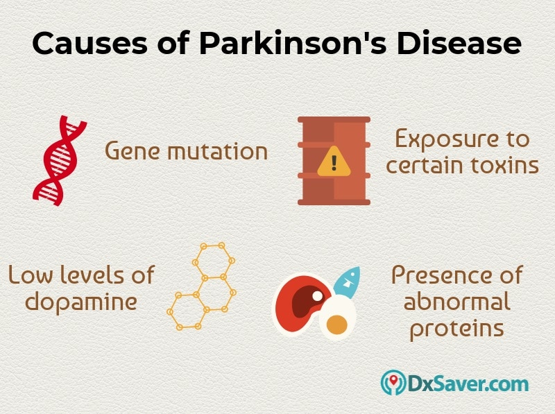 what is etiology of parkinson disease
