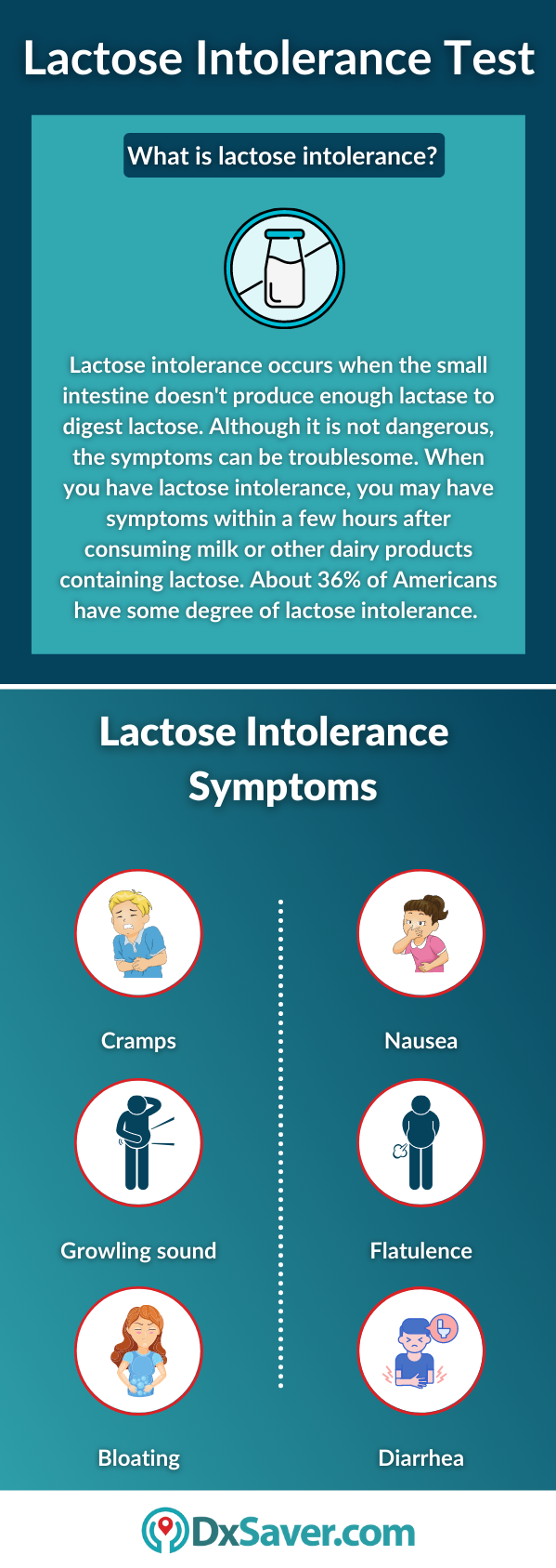 Lactose Intolerance and Symptoms