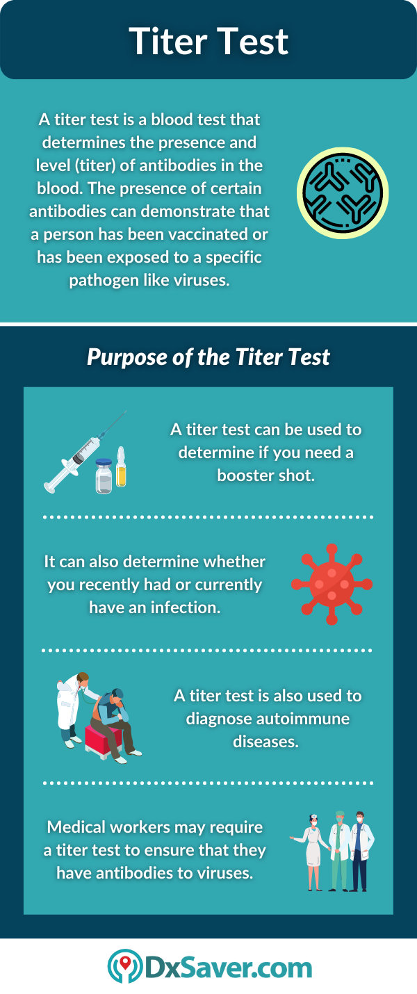 Titer Test and its Purpose