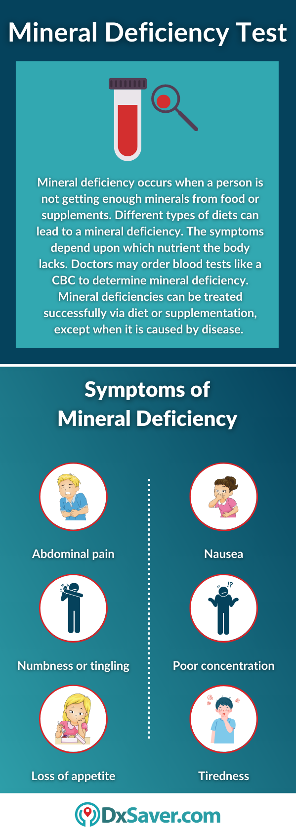 Mineral Deficiency Test and its Symptoms