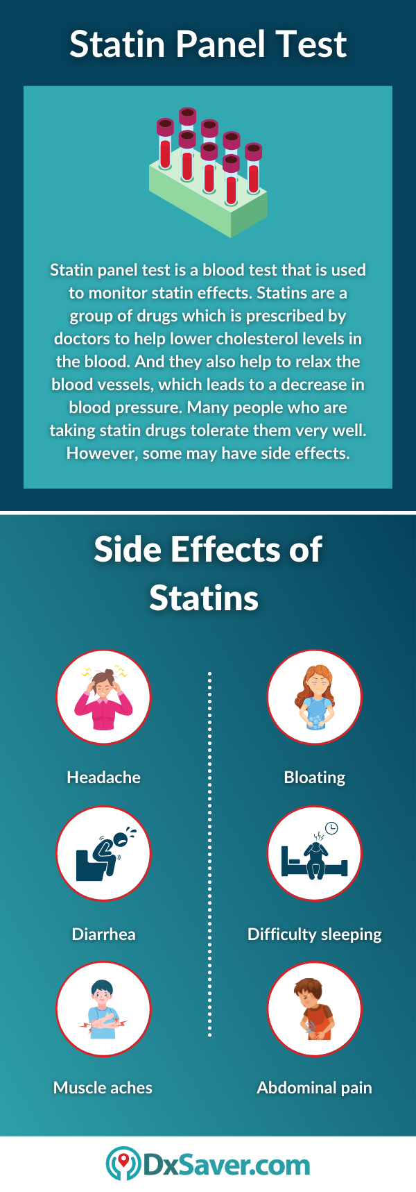 Statin Panel Test and Side Effects of Statin