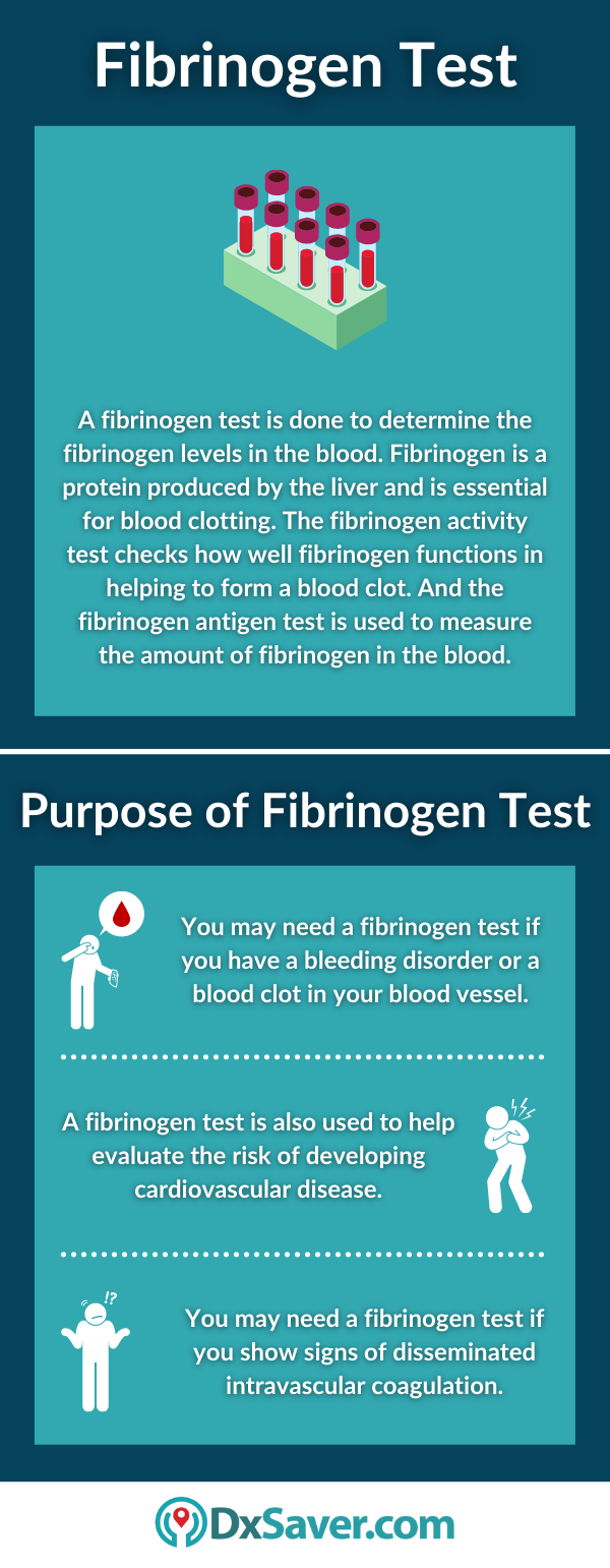 Fibrinogen Test and its Purpose