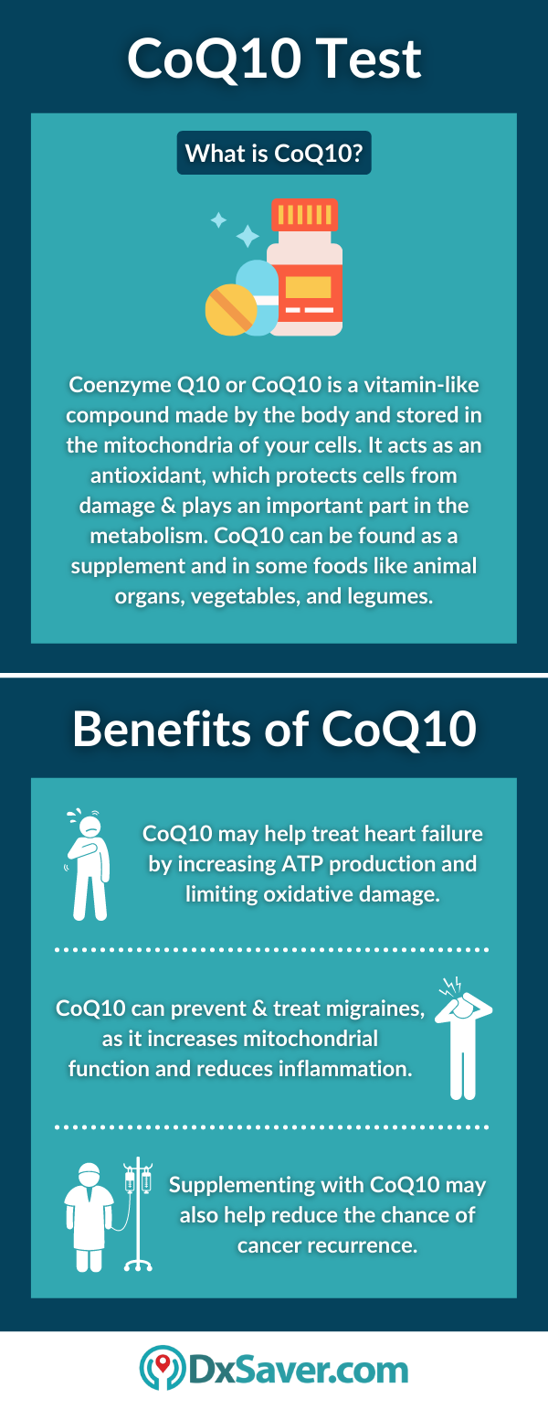 CoQ10 and its Benefits