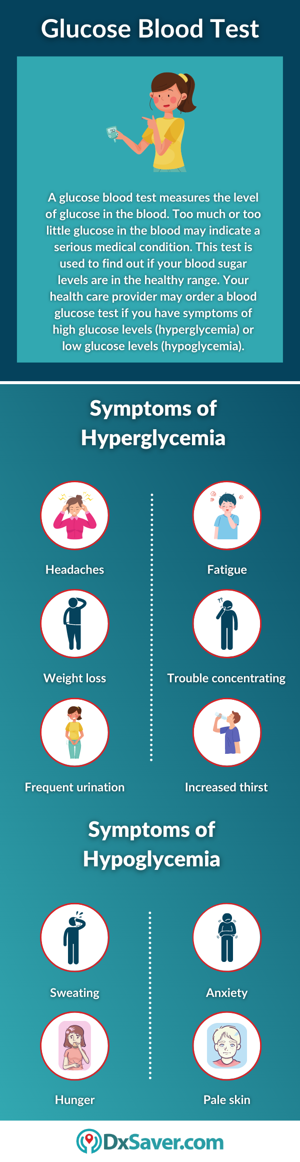 Glucose Blood Test and Symptoms of Hyperglycemia & Hypoglycemia