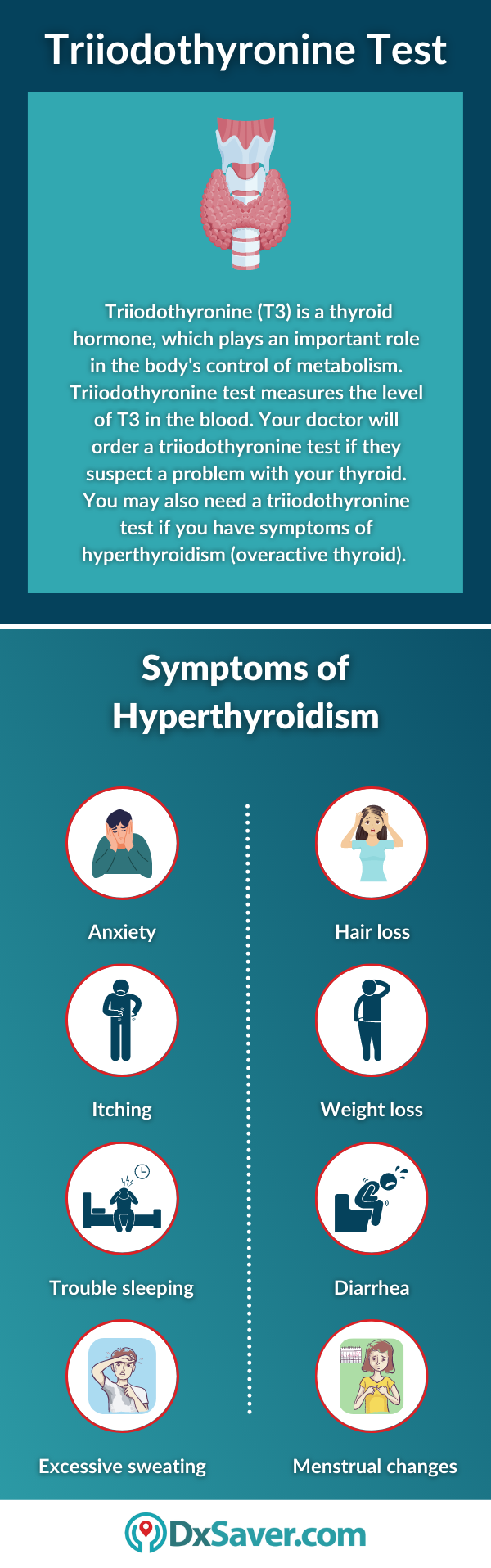 Triiodothyronine Test and Symptoms of Hyperthyroidism