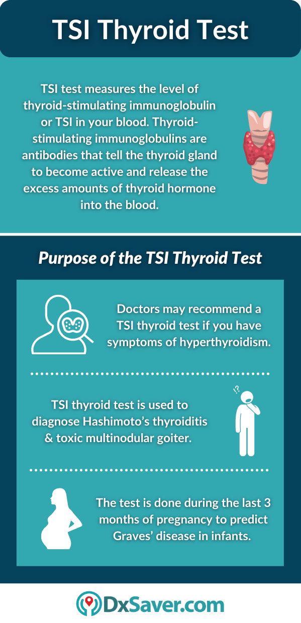 TSI Thyroid Test and its Purpose