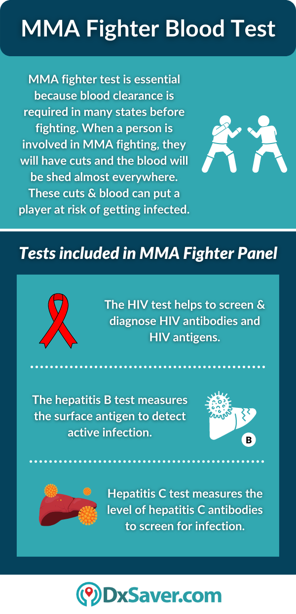MMA Fighter Blood Test and Tests Included