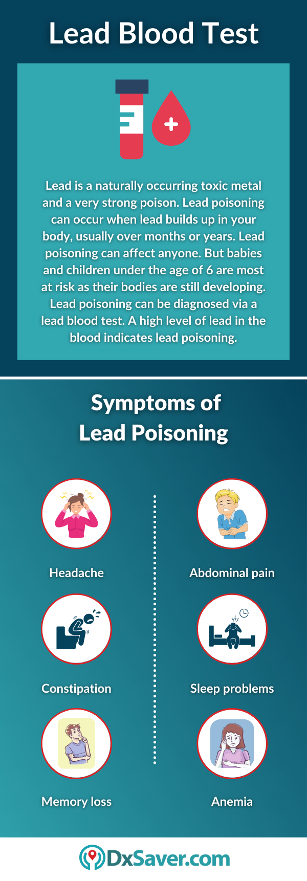 Lead Blood Test and Lead Poisoning Symptoms