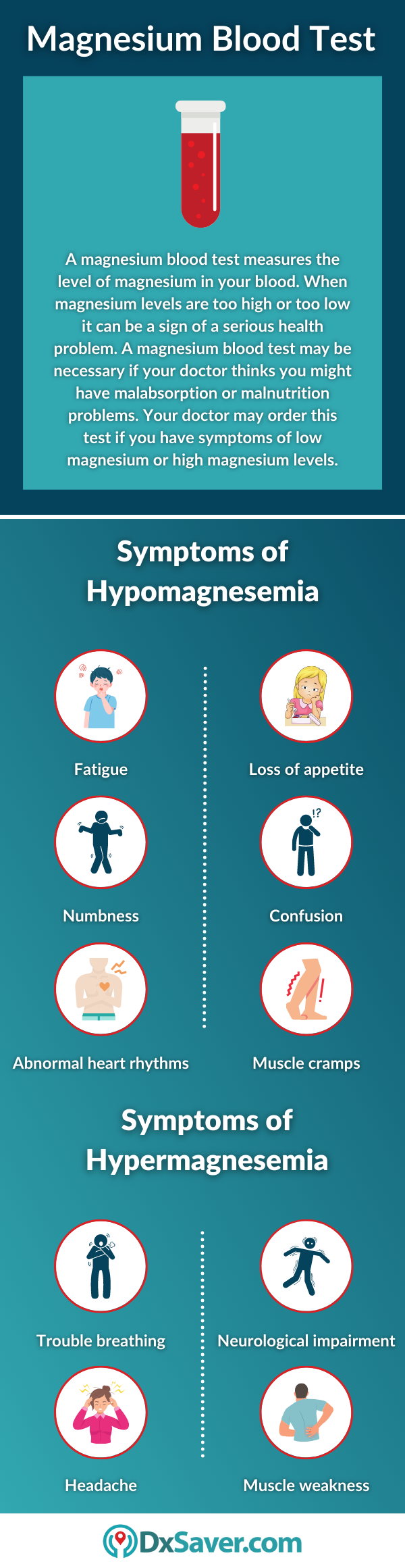 Magnesium Blood Test and Symptoms of Hypomagnesemia & Hypermagnesemia