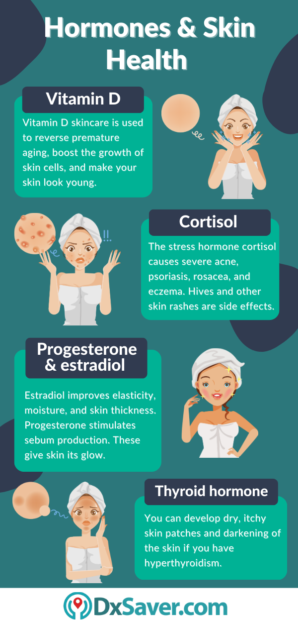Hormones for Skin Health and Skin Vitality Testing Hormones