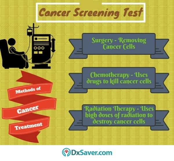 Know more about the different methods of cancer treatment.