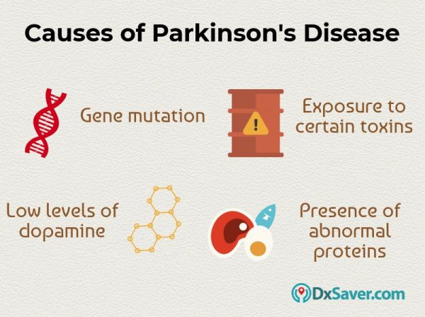 Know more about the causes and diagnosis of Parkinson's disease.