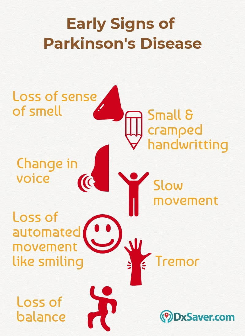 Know more about the early signs and symptoms of Parkinson's.