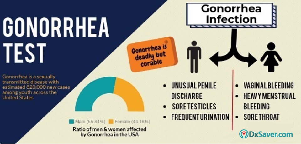 Know more about the Gonorrhea infection in the US and the gonorrhea signs and symptoms. 