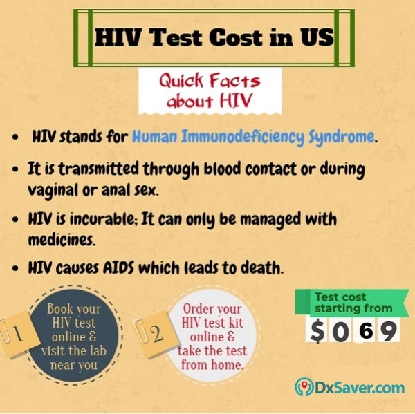 Know more about the cost of HIV test in the U.S, HIV symptoms, HIV treatment, HIV stages and risks.