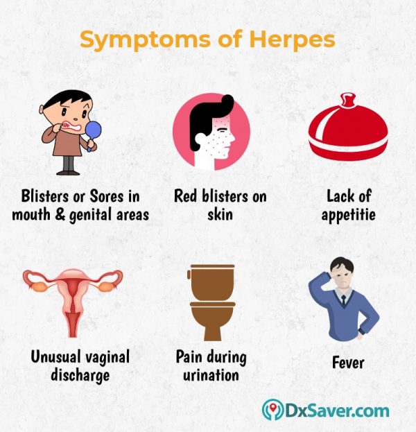 Know more about the symptoms & signs of herpes infection in men & women