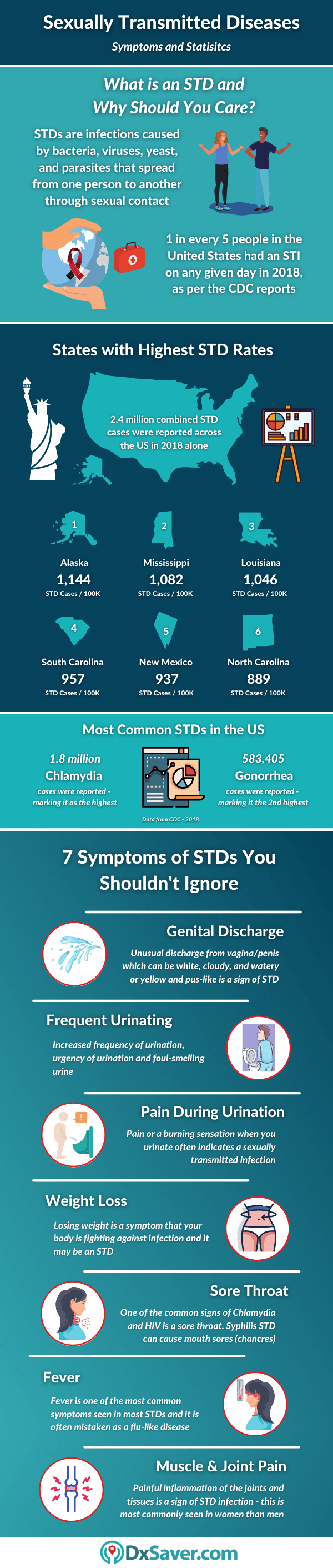 STD Testing Cost Starting from $14 | Fast, Private & Confidential