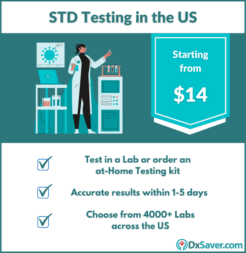 STD Testing in the USA