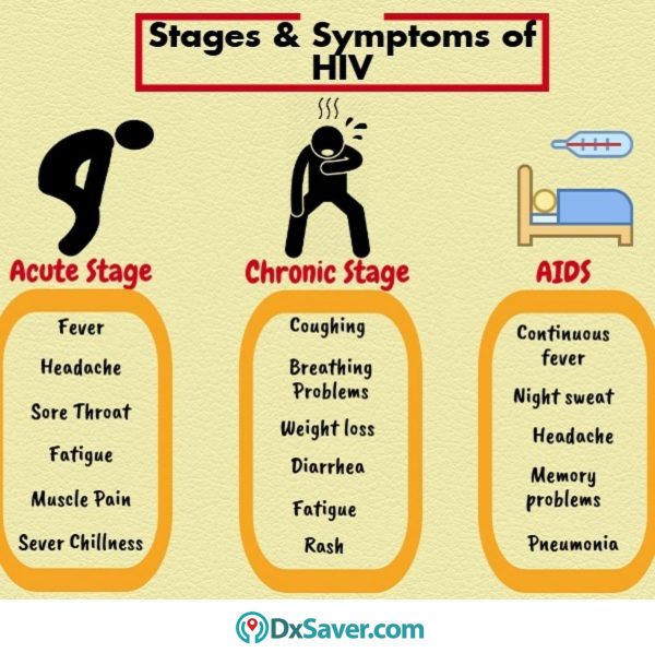 Know more about the symptoms of HIV in men and women and their stages.