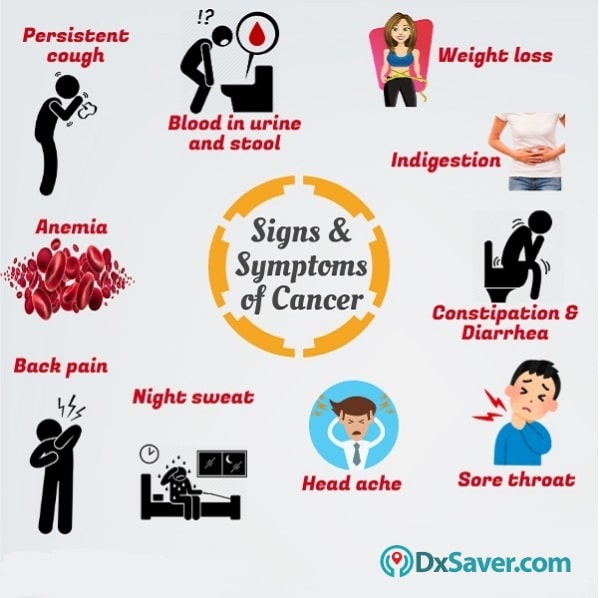 Know more about the signs and symptoms of cancer.