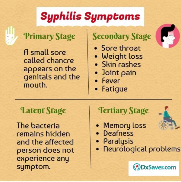 Know more about the Syphilis symptoms in men and women & syphilis treatment.