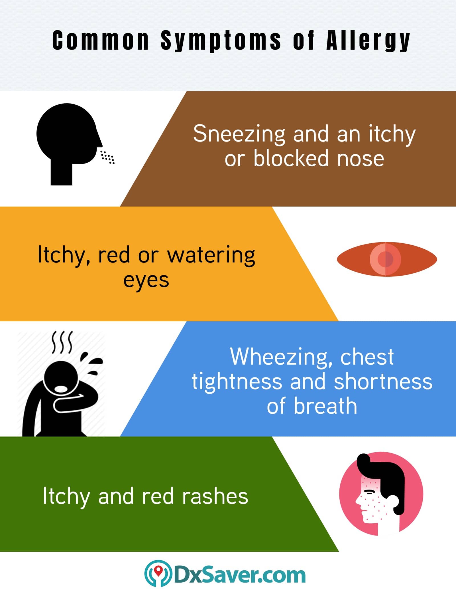 Common symptoms of allergies.