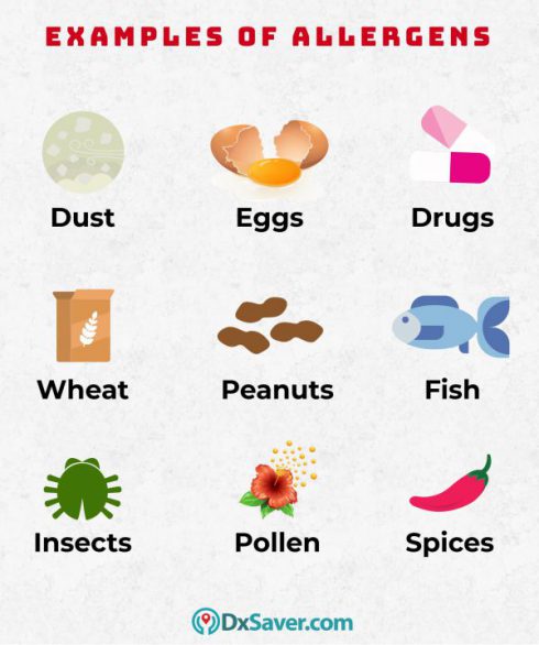 Dust, eggs, drugs, wheat, peanuts, fish, insects, pollen and spices are the examples of allergens