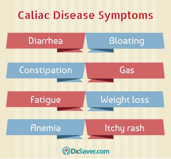 Know more about the causes and symptoms of Celiac disease. Blood tests for celiac disease