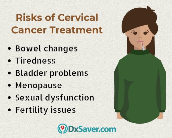 Know more about the cervical cancer risk factors, & treatment.