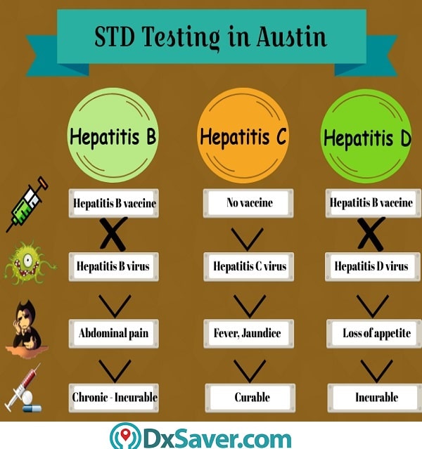 Know more about the different types of hepatitis infection and their prevention.