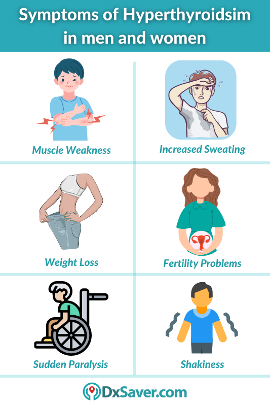 Symptoms of Hyperthyroidism in men and women