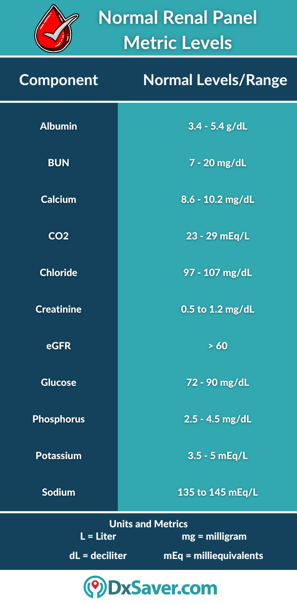 Kidney Function Tests Cost From 49 Labs For Renal Function Panel Kidney Function Tests Cost From 49 Labs For Renal Function Panel