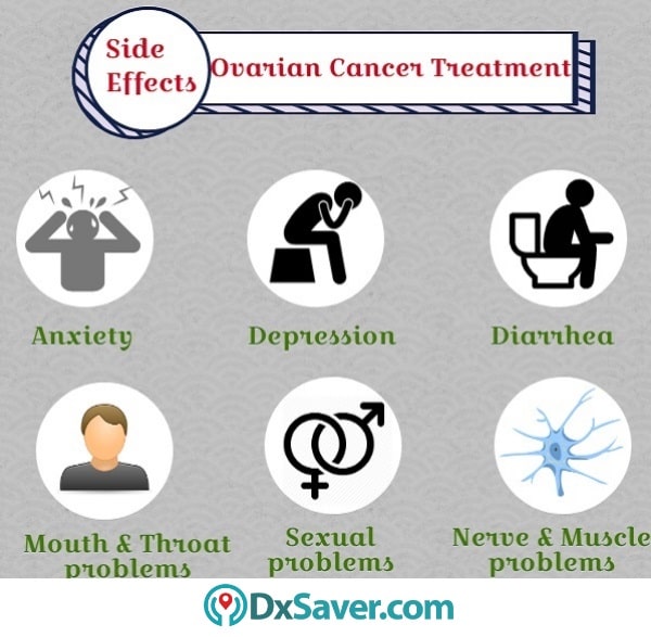 Know more about the side effects associated with ovarian cancer treatment
