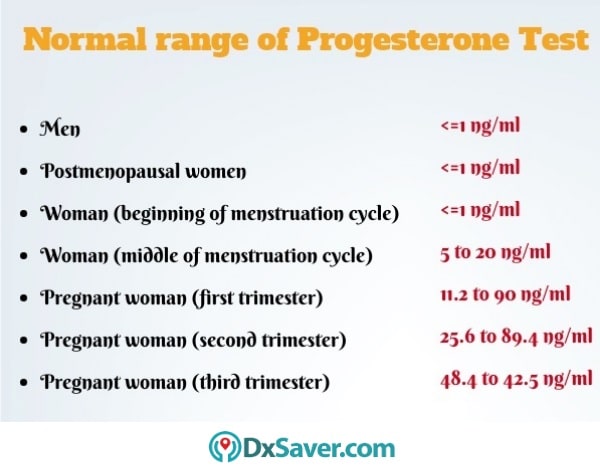 Know more about the normal levels of progesterone hormone.