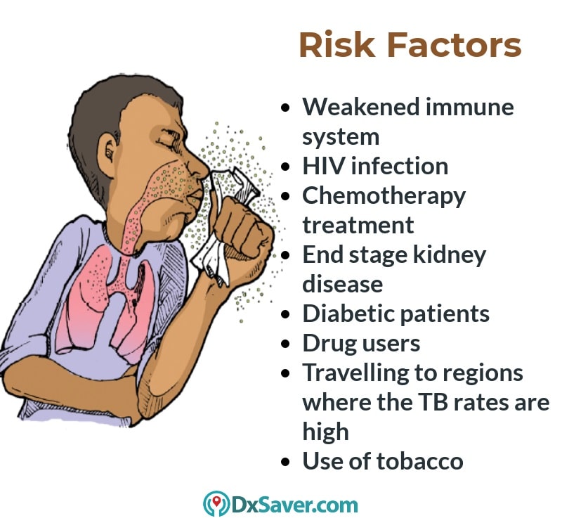Know more about the risk factors that increase the chance of getting tuberculosis.