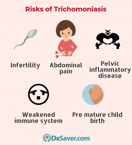 Know more about the signs of trichomoniasis and complications of trichomoniasis when it is left untreated.