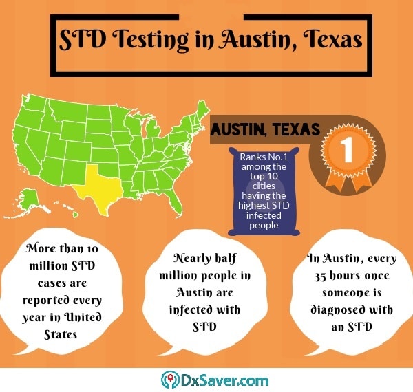 Know more about the prevalence of STDs in Austin, Texas and about STD testing in Austin.