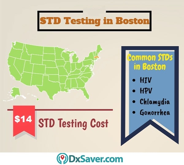 Know more about STD testing cost in Boston and STD symptoms for women and men