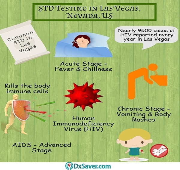 Know more about the stages of HIV and their symptoms.