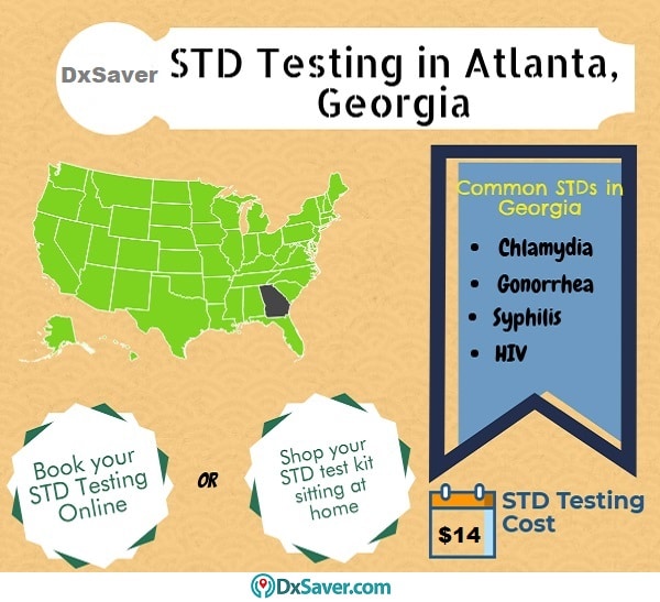 Get Lowest STD testing cost in Atlanta, GA, also know about STD test cost at planned parenthood