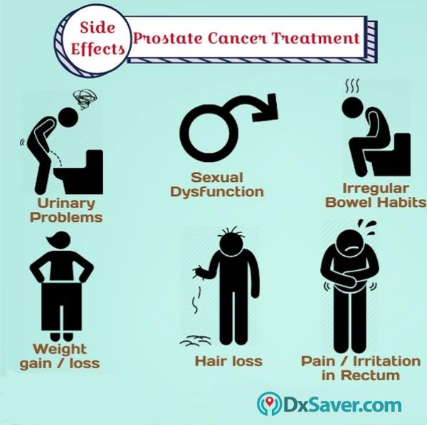 Know more about the prostate cancer diagnosis & treatment side effects