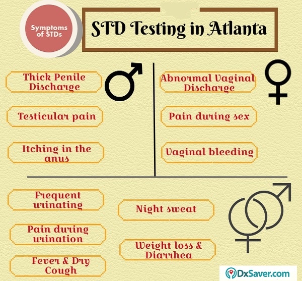 Know more about STD symptoms for women and men. Also STD treatment near me