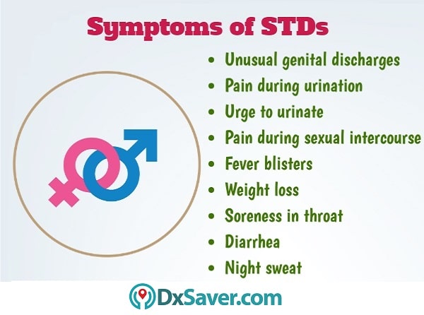 Know more about the symptoms of sexually transmitted diseases in men and women - STD Testing in Florida