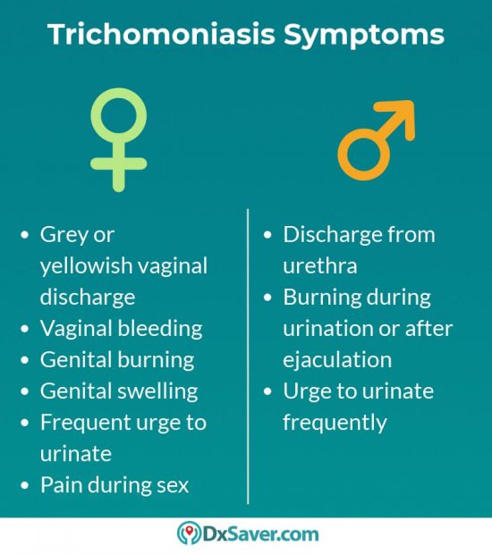 Know more about the symptoms of trichomoniasis in men and women.