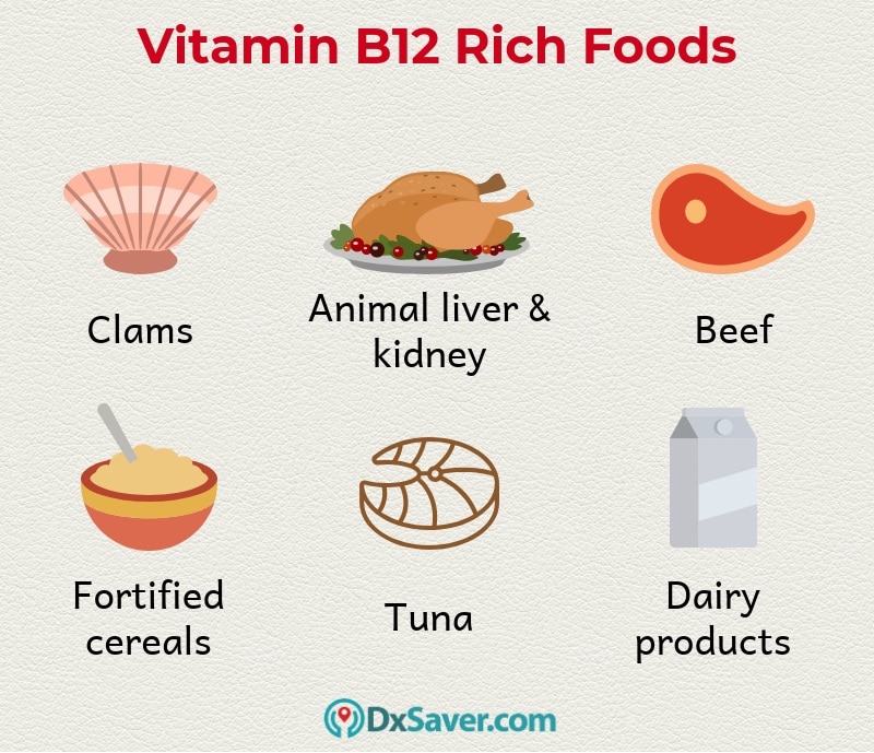 Vitamin B12 Test Cost Only at 31 Order Online & Get Tested