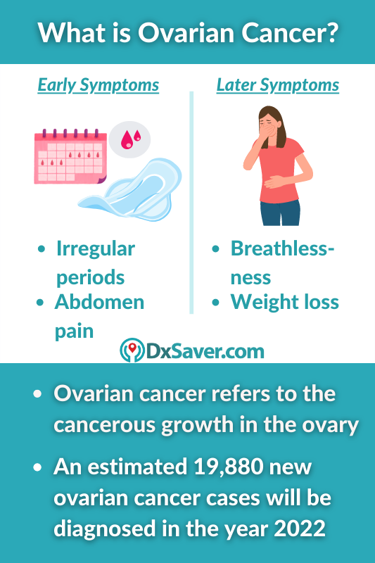 What is Ovarian Cancer and Importance of CA125 Blood Test -New
