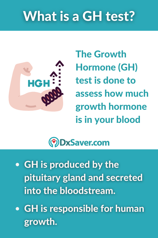 What is a Growth Hormone test