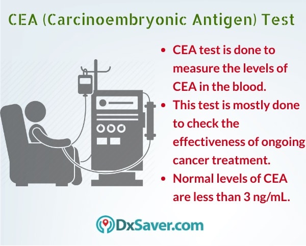 Know more about the CEA blood test including the meaning and purpose of the test.