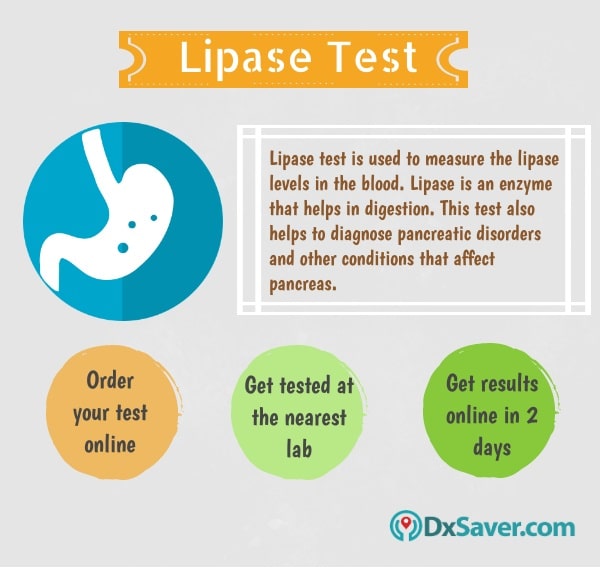 Know more about the importance of lipase blood test and the procedure to get tested for lipase test.