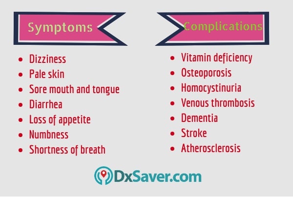 Know more about the symptoms and complications caused by higher homocysteine levels.